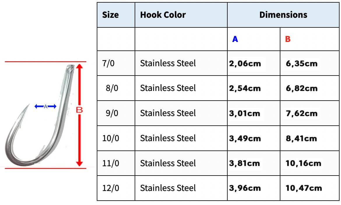 Hameçons Pa’a Big Game Needle Eye Hooks