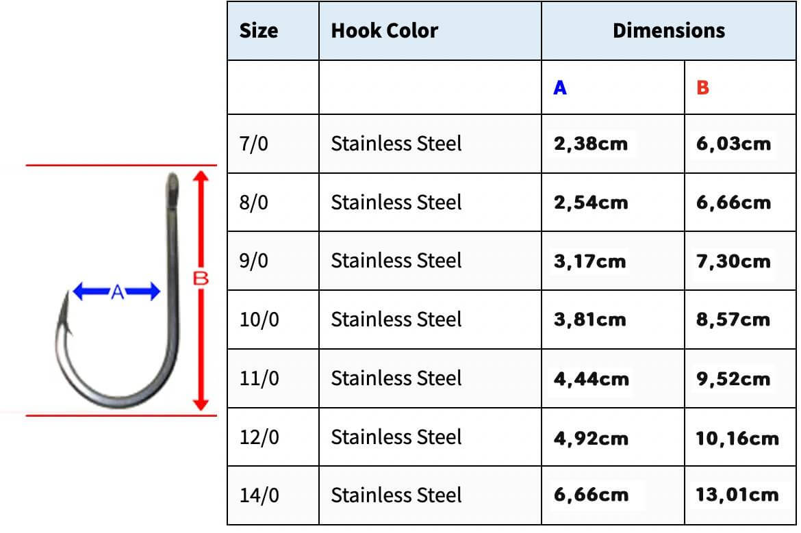 Hameçons QuickRig Koga Hook