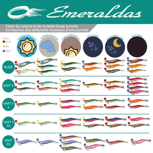 Daiwa Emeraldas Dart II SS SQUID LURE