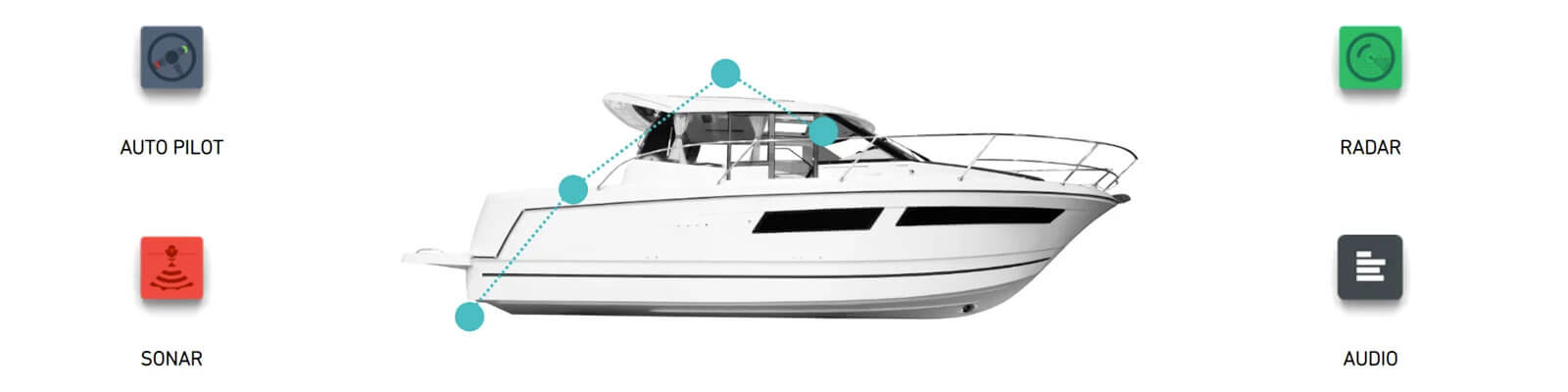 simrad-mise en réseau simple