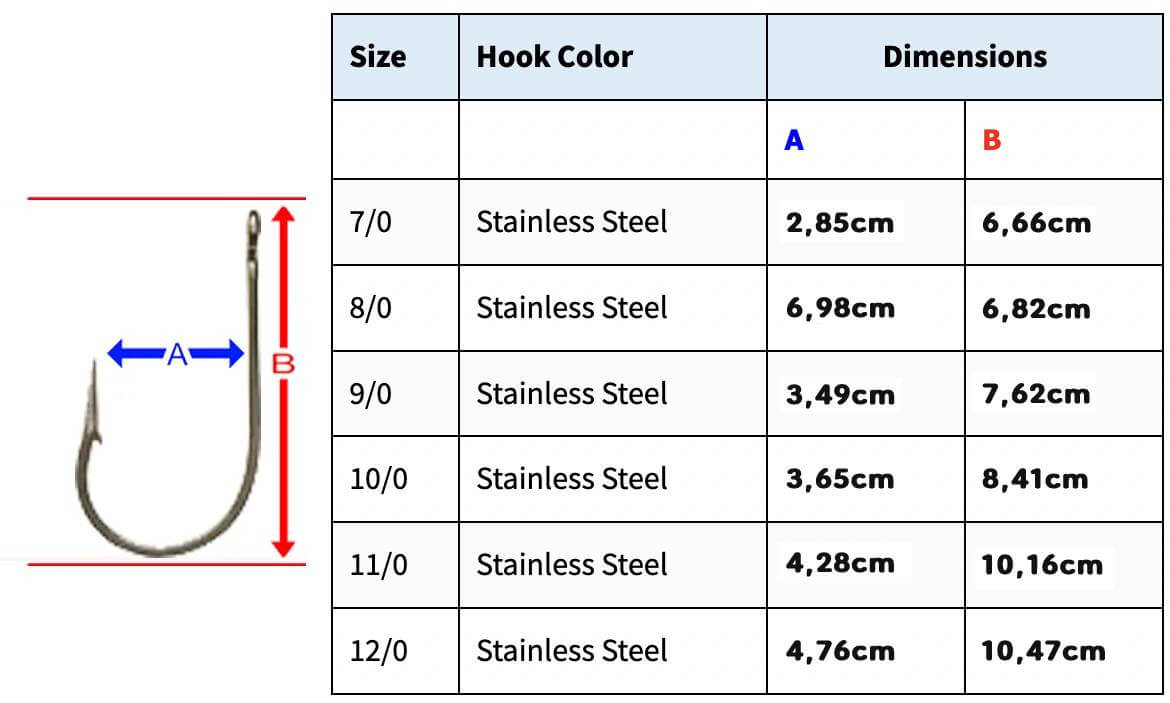 Hameçons QuickRig Dr. “J”
