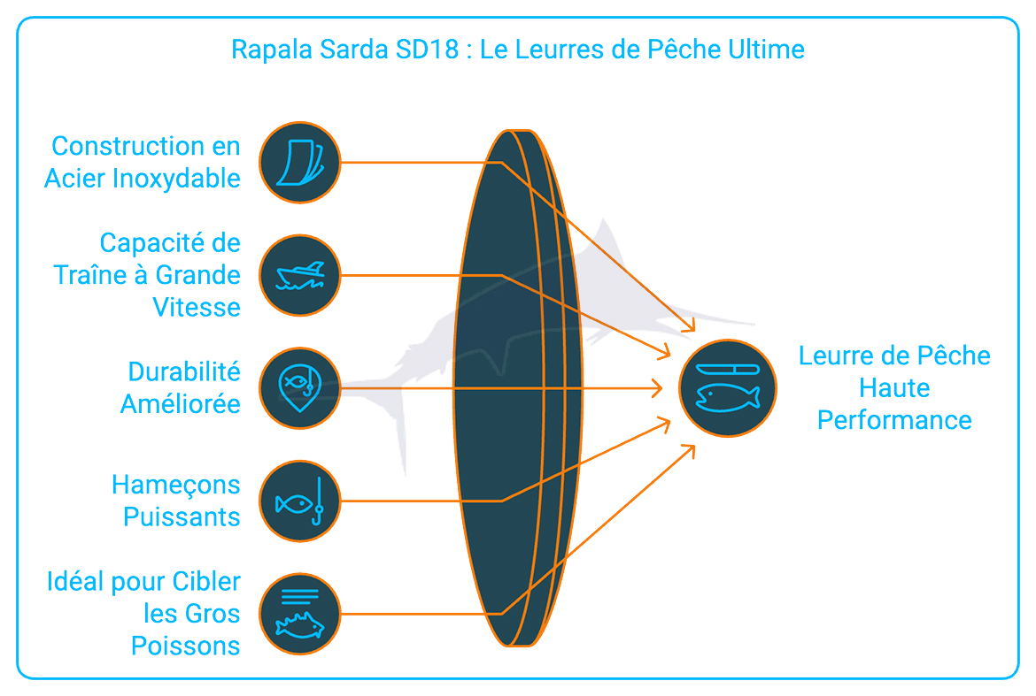 Leuure Sarda SD18 - Les avantages