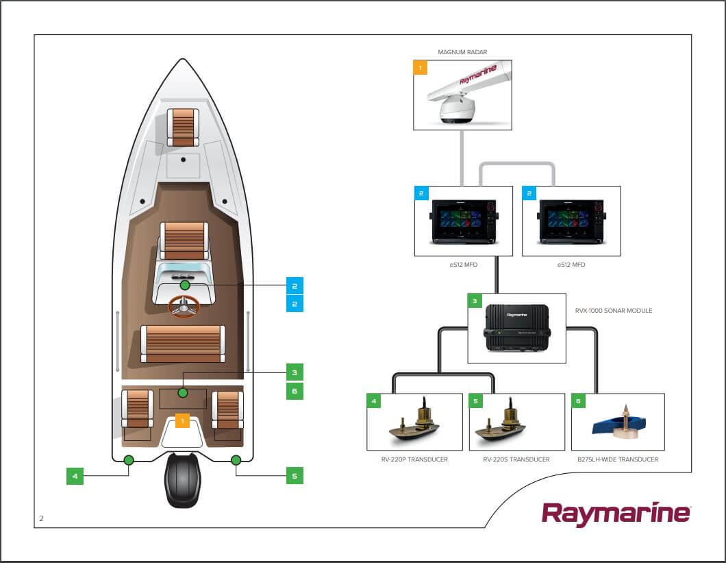 Exemple d'installation du système RVX1000